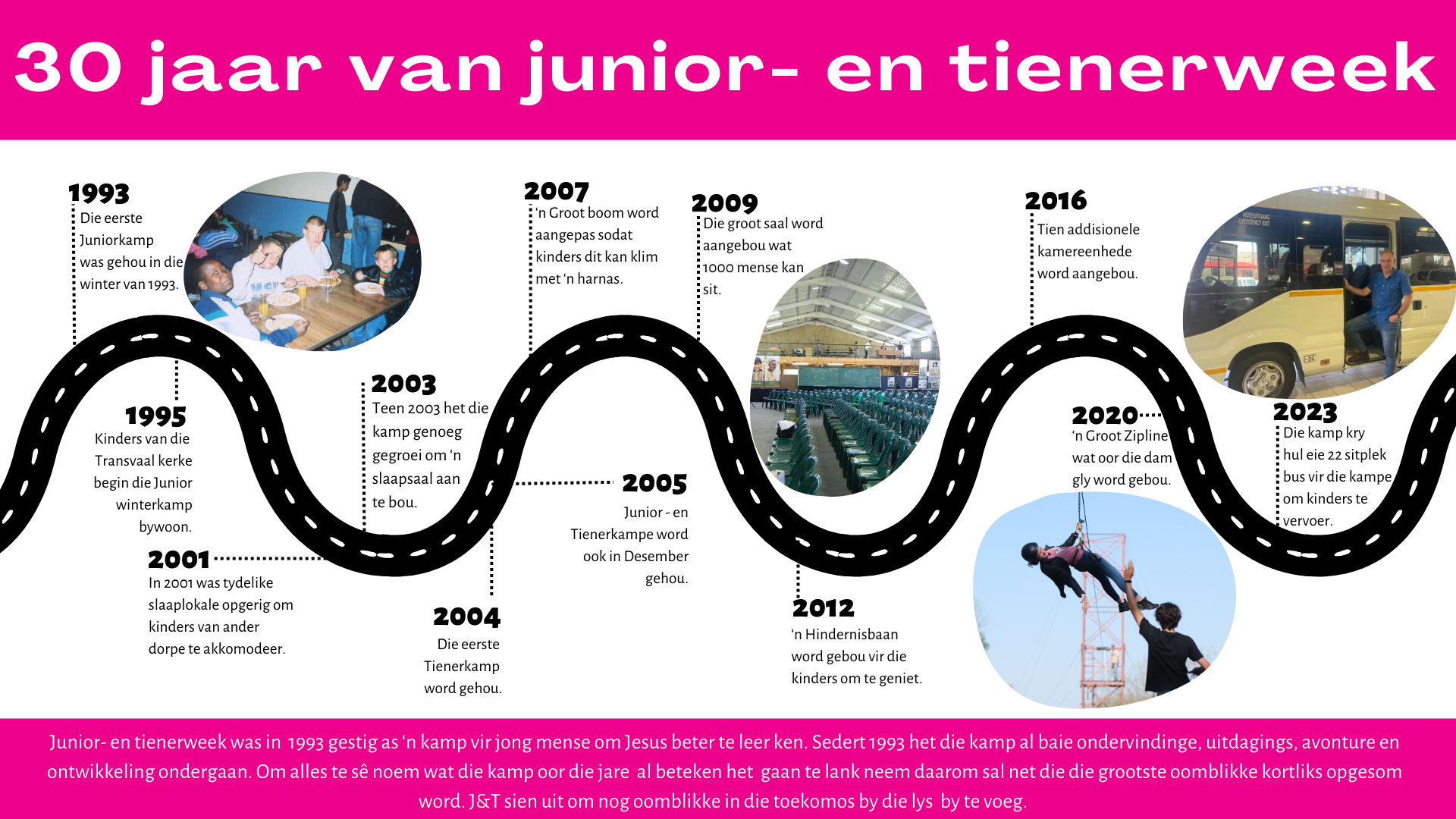 Copy of Green and Black Modern Roadmap Timeline Brainstorm (2) Oor Ons<br />